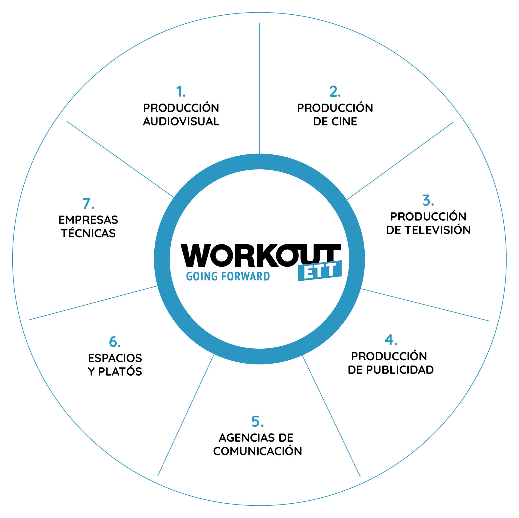 personal para medios y sector audiovisual - Workout ETT